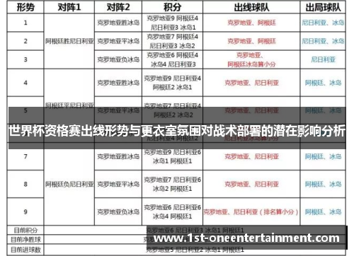 世界杯资格赛出线形势与更衣室氛围对战术部署的潜在影响分析 世界杯资格赛出线形势与更衣室氛围对战术部署的潜在影响分析