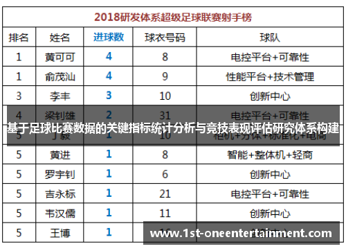 基于足球比赛数据的关键指标统计分析与竞技表现评估研究体系构建
