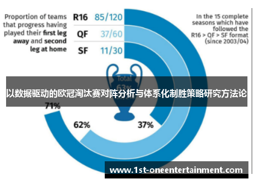 以数据驱动的欧冠淘汰赛对阵分析与体系化制胜策略研究方法论