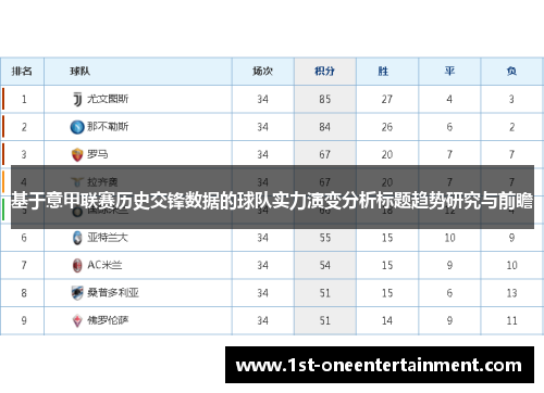 基于意甲联赛历史交锋数据的球队实力演变分析标题趋势研究与前瞻