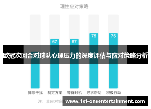 欧冠次回合对球队心理压力的深度评估与应对策略分析 欧冠次回合对球队心理压力的深度评估与应对策略分析