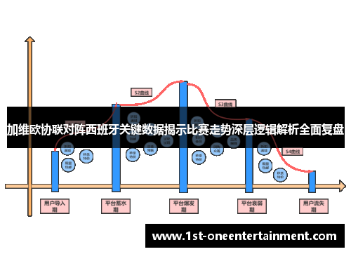加维欧协联对阵西班牙关键数据揭示比赛走势深层逻辑解析全面复盘
