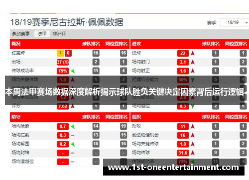 本周法甲赛场数据深度解析揭示球队胜负关键决定因素背后运行逻辑