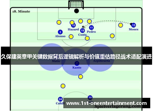 久保建英意甲关键数据背后逻辑解析与价值重估路径战术适配演进 久保建英意甲关键数据背后逻辑解析与价值重估路径战术适配演进