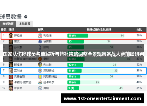 国家队伤停球员名单解析与替补策略调整全景观察备战大赛前瞻研判
