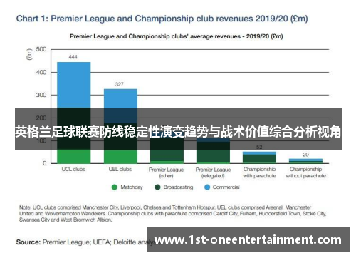 英格兰足球联赛防线稳定性演变趋势与战术价值综合分析视角
