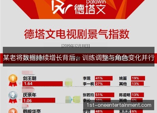 某老将数据持续增长背后，训练调整与角色变化并行