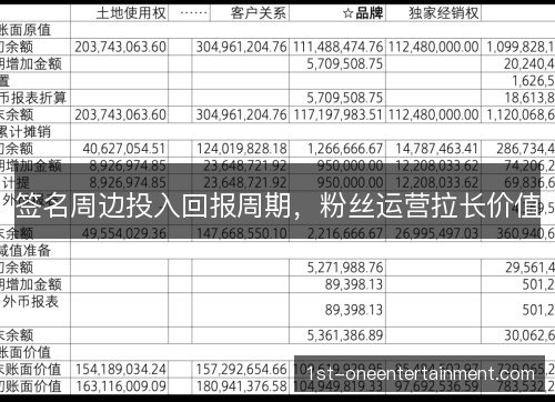 签名周边投入回报周期，粉丝运营拉长价值